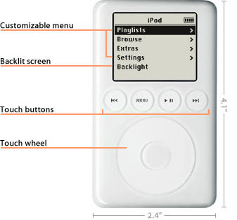 iPod 1gen