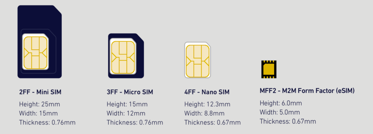 разница в sim картах esim, nano sim, micro sim, mini sim