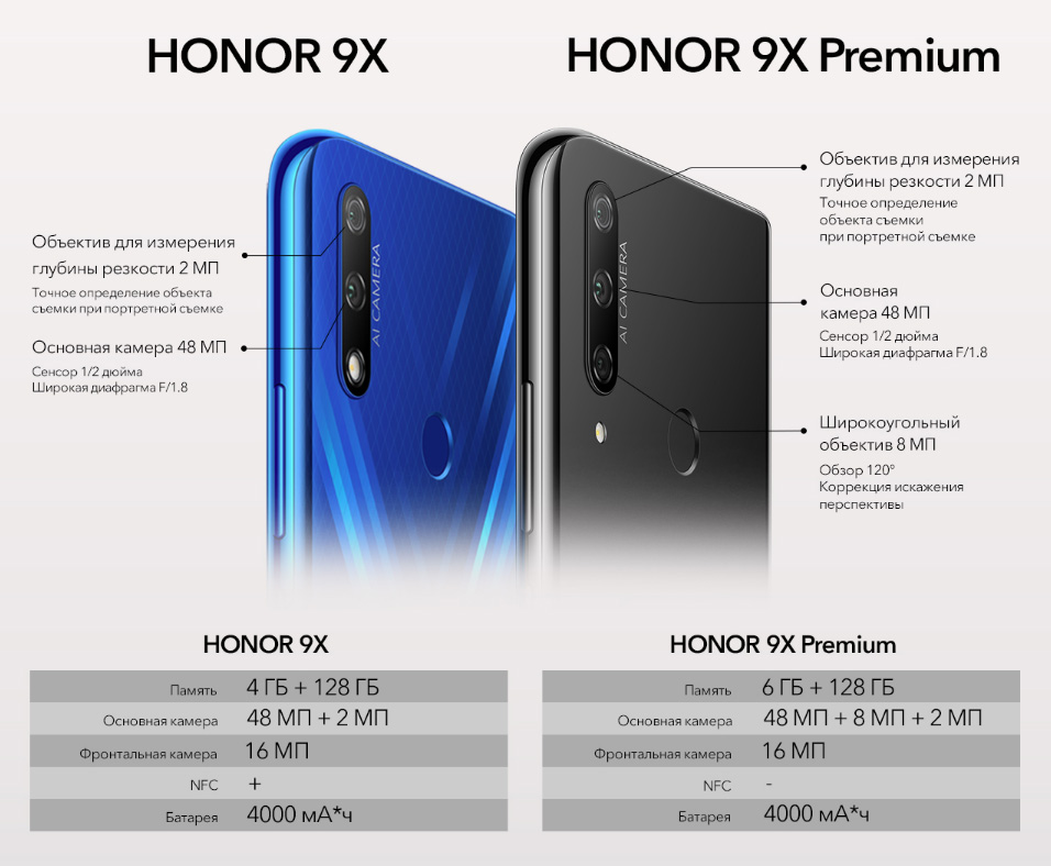 Отличия Honor 9x и 9X Premium 