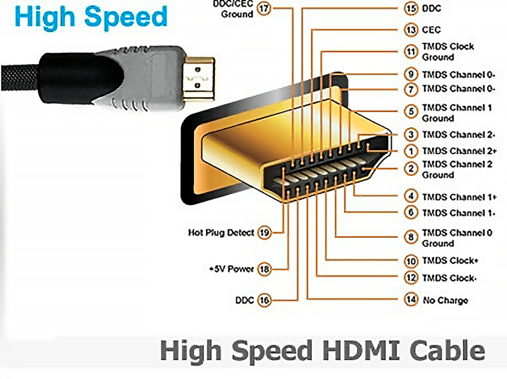 Как устроен HDMI кабель