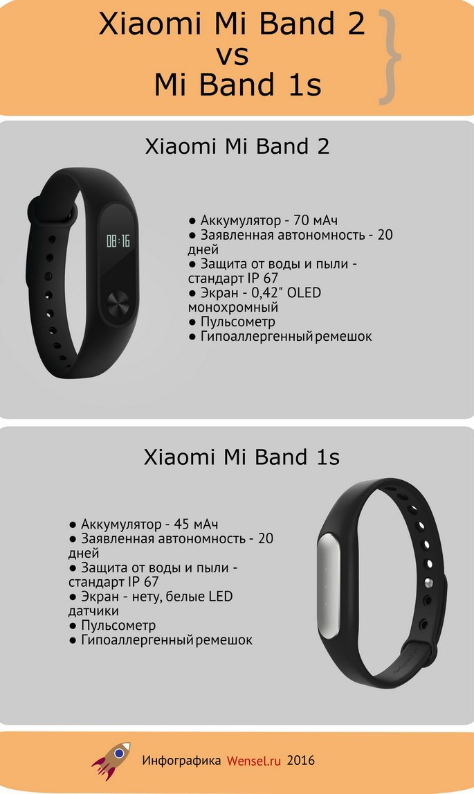 Отличия фитнес браслета-трекера Xiaomi Mi band 2 (2016) vs Xiaomi Mi band 1s (pulse)
